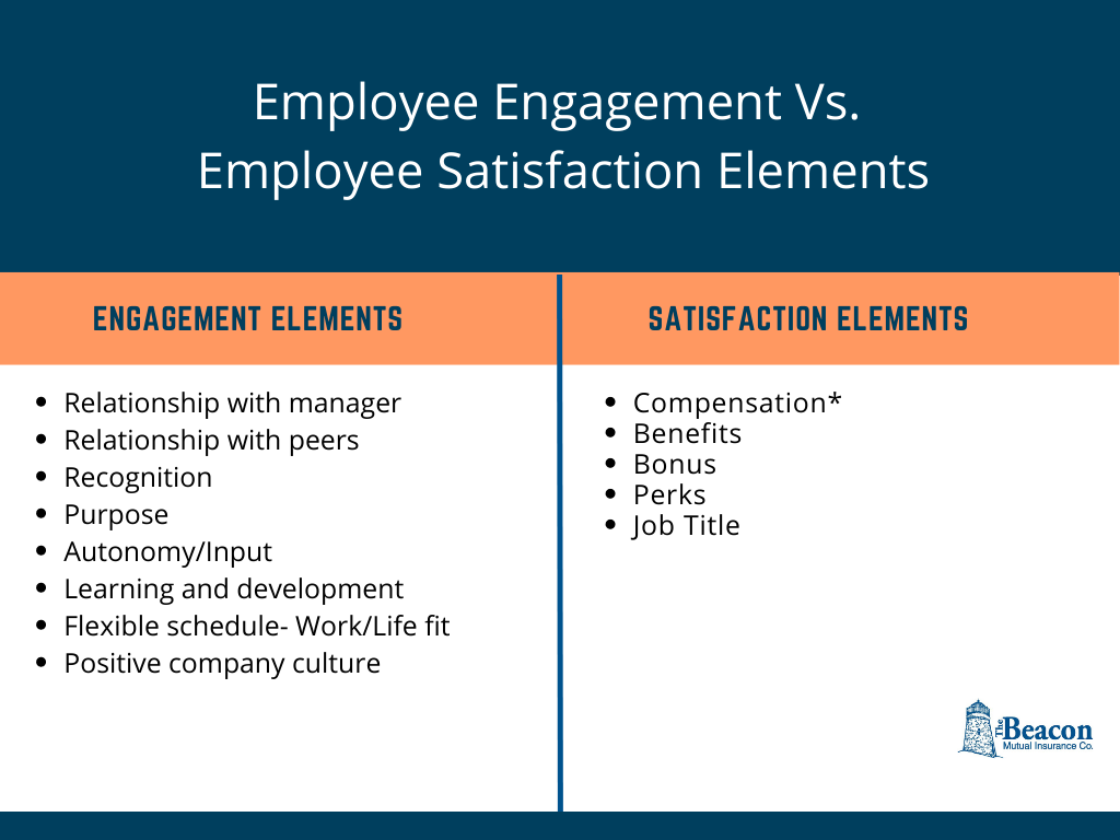 A Holistic Approach to Employee Engagement and Retention
